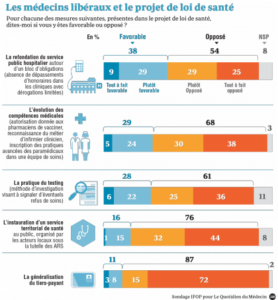 qdm-sondage_projet_loi_santev2_0